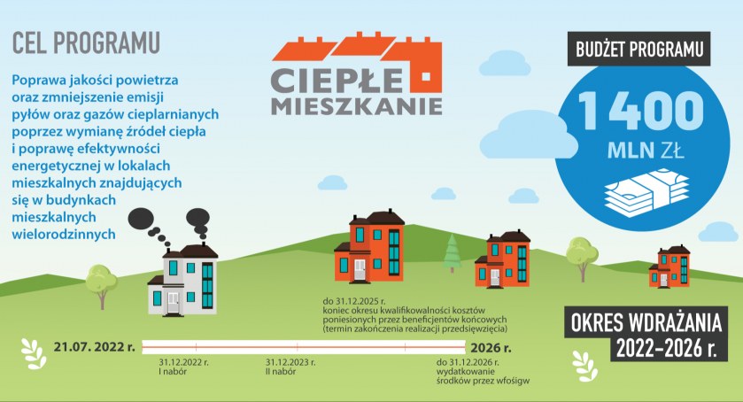 Zdjęcie źródło: czystepowietrze.gov.pl