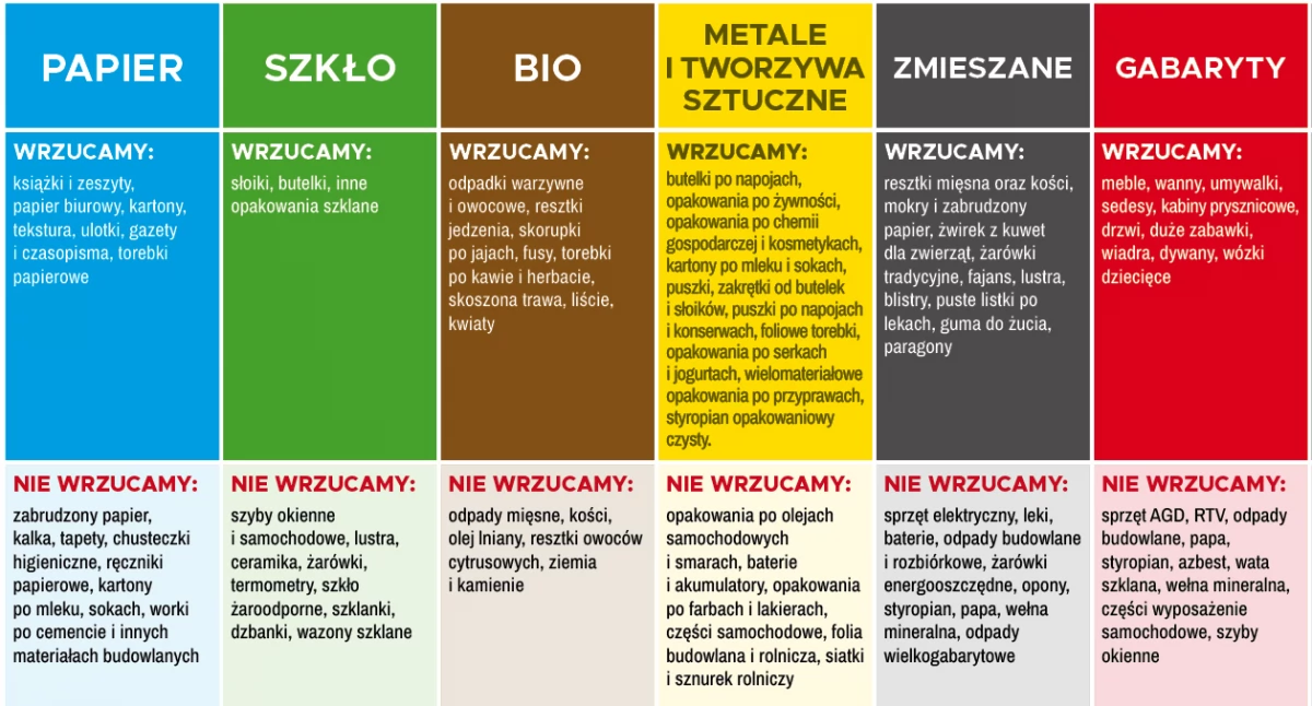 Wywoz śmieci w 2025 roku