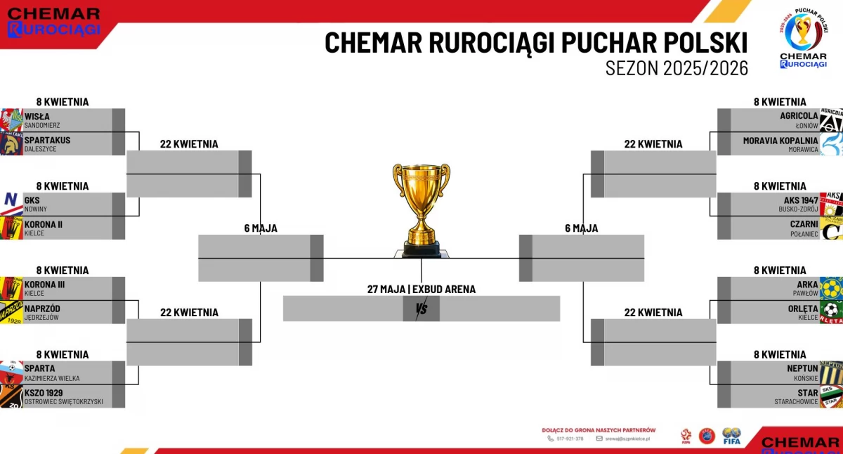Drabinka Pucharu Polski. Grafika ŚZPN