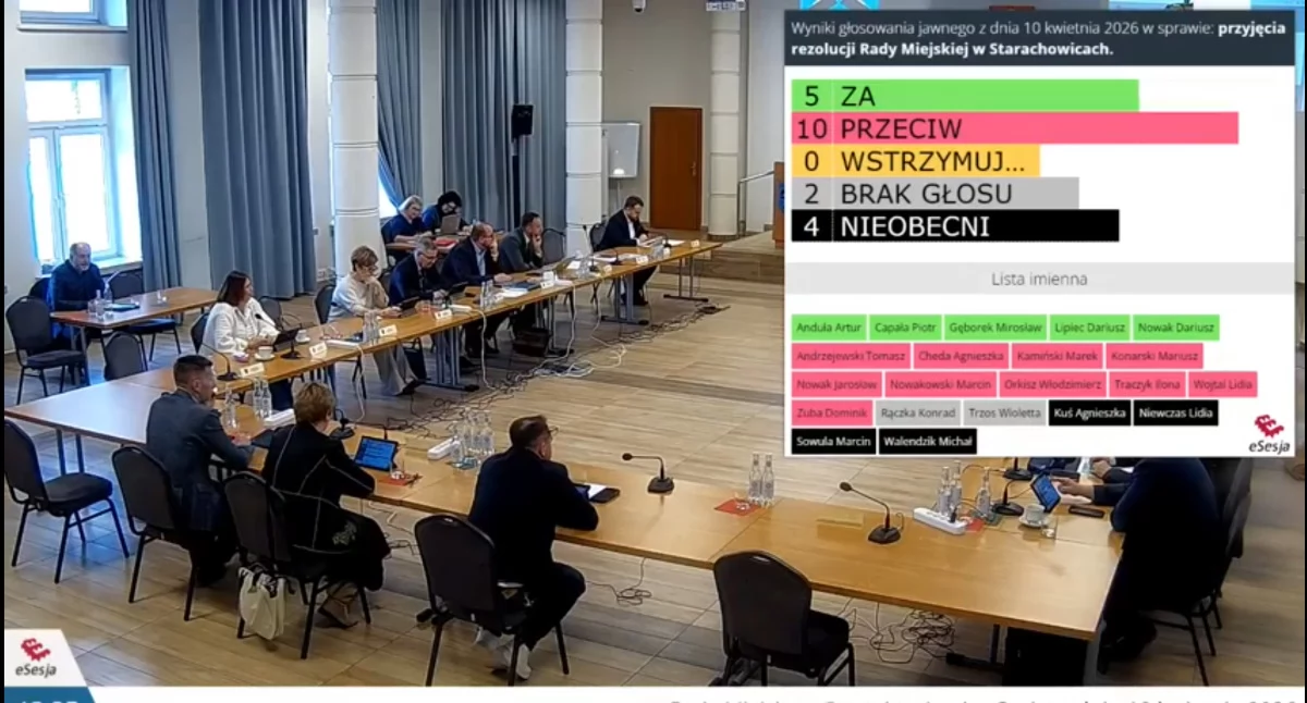 Inwestycje, Audyt spalarni Starachowicach Miejska odrzuciła rezolucję sprawie kontroli inwestycji - zdjęcie, fotografia