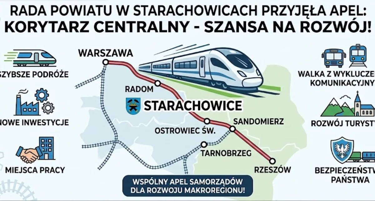 Inwestycje, Powiat Starachowicki walczy kluczową inwestycję radnych sprawie Korytarza Centralnego - zdjęcie, fotografia