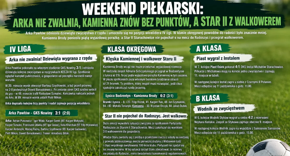 Piłka nożna, Piłkarski weekend zwalnia Kamienna problemami oddał walkowerem - zdjęcie, fotografia