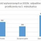 Fotka nr 0 z 1