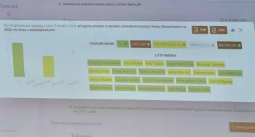  Budżet Starachowic na 2025 rok. Wydatki na wyrost i dalsze zadłużenie miasta...
