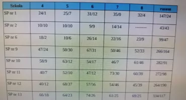 Edukacja zdrowtona w starachowickich szkołach podstawowych