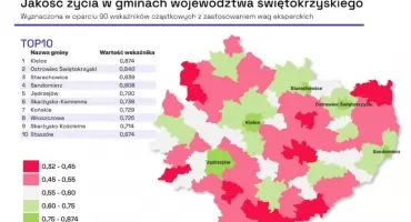 Gdzie w Polsce żyje się najlepiej? Nowy ranking jakości życia 2025 