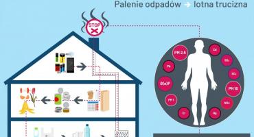 Program Czyste Powietrze - często zadawane pytania